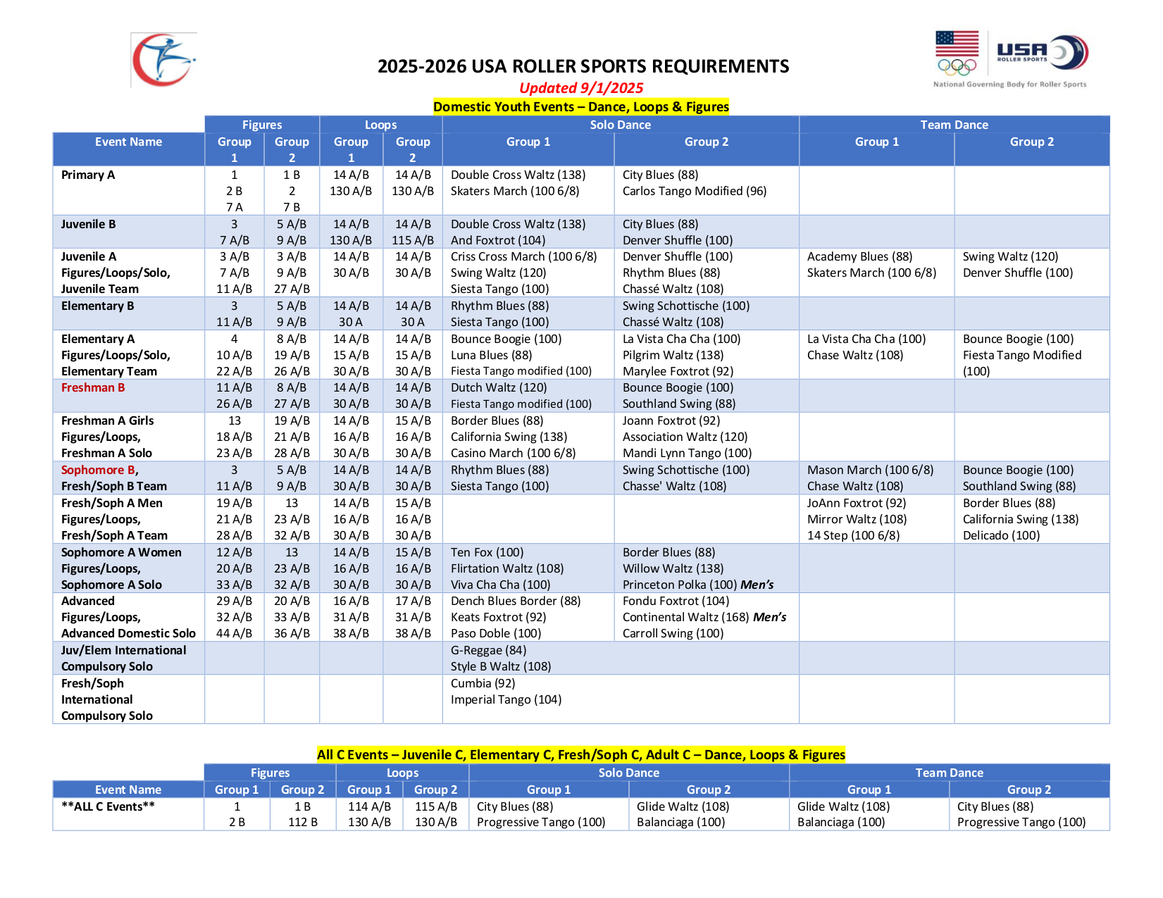 Usars Southwest Region Meet Entry Form